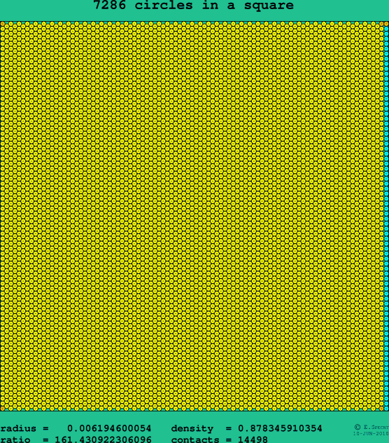 7286 circles in a square