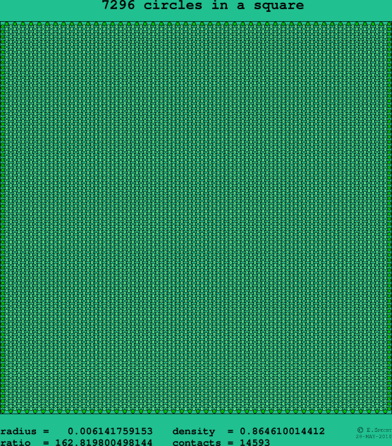 7296 circles in a square
