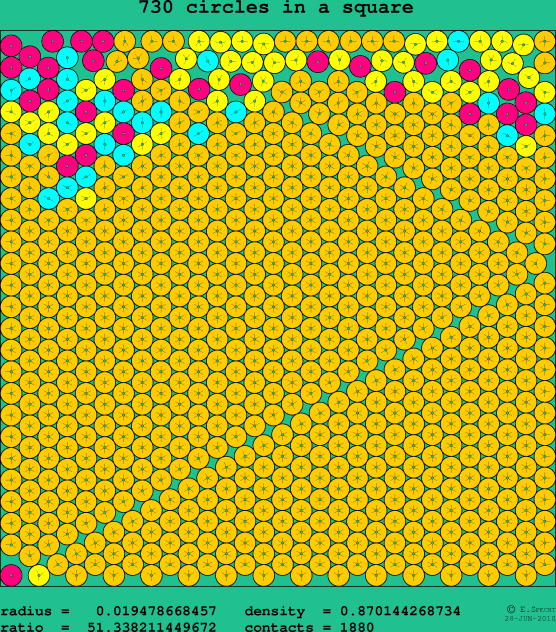 730 circles in a square