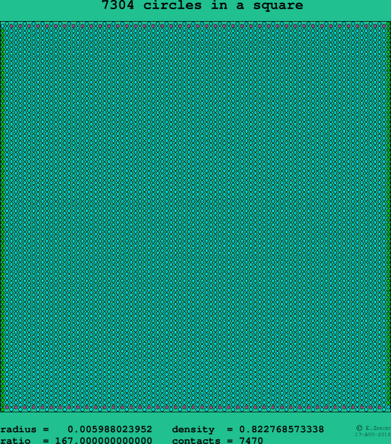 7304 circles in a square