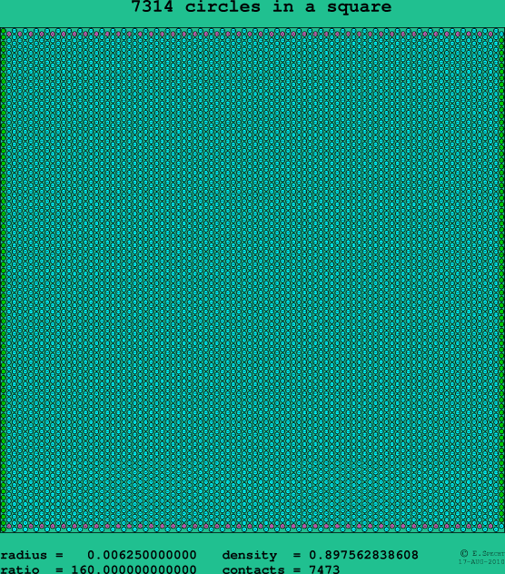 7314 circles in a square