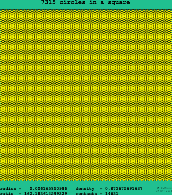 7315 circles in a square
