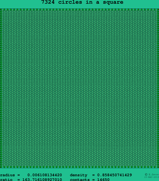 7324 circles in a square