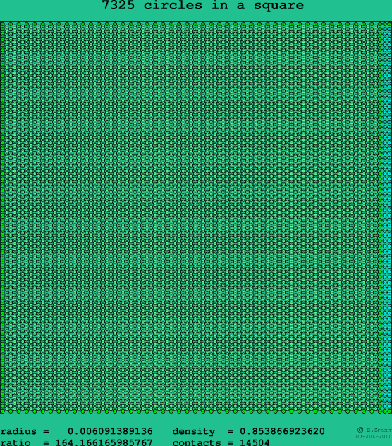 7325 circles in a square