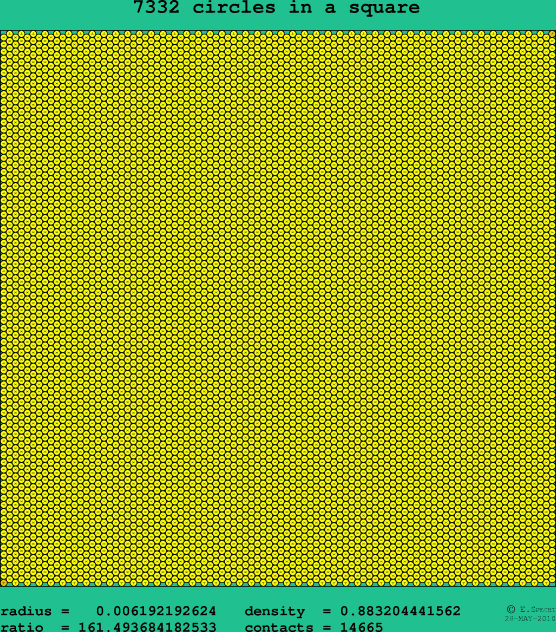 7332 circles in a square