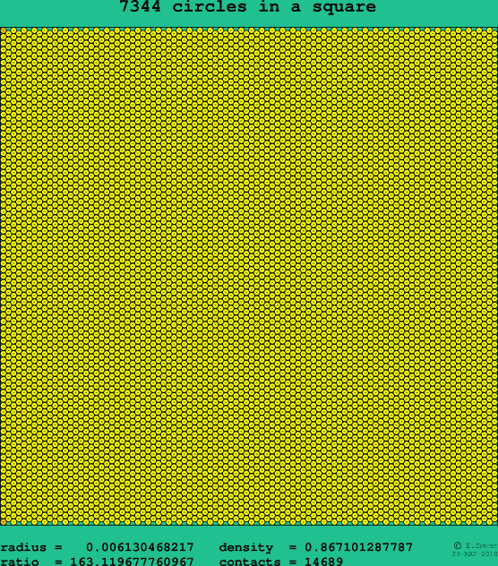 7344 circles in a square