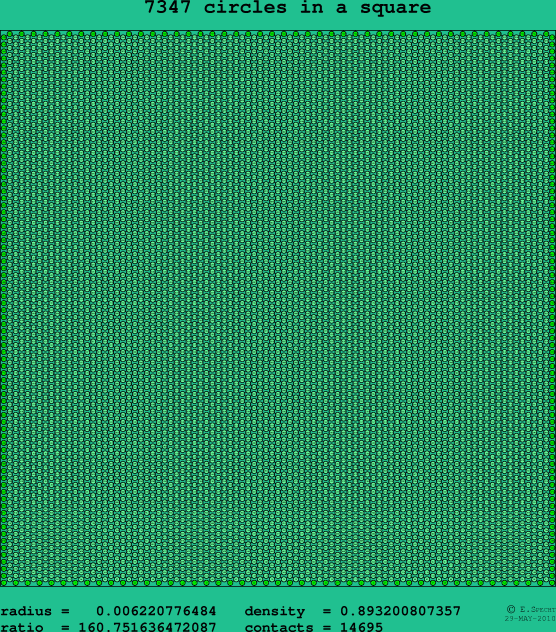 7347 circles in a square