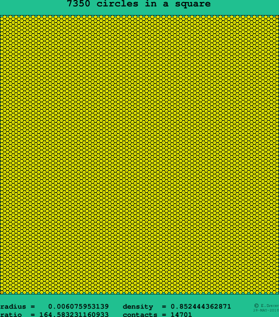 7350 circles in a square
