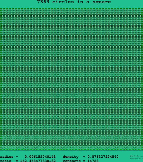 7363 circles in a square