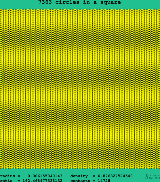 7363 circles in a square