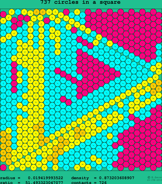737 circles in a square