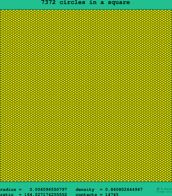 7372 circles in a square