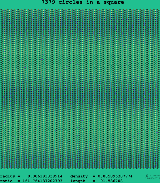 7379 circles in a square