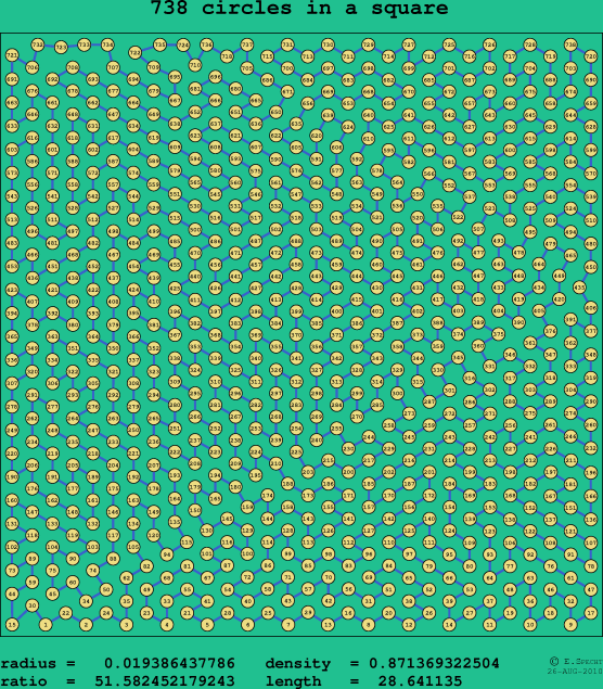 738 circles in a square