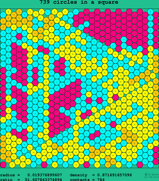 739 circles in a square
