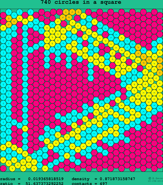 740 circles in a square