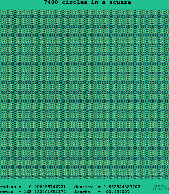 7400 circles in a square