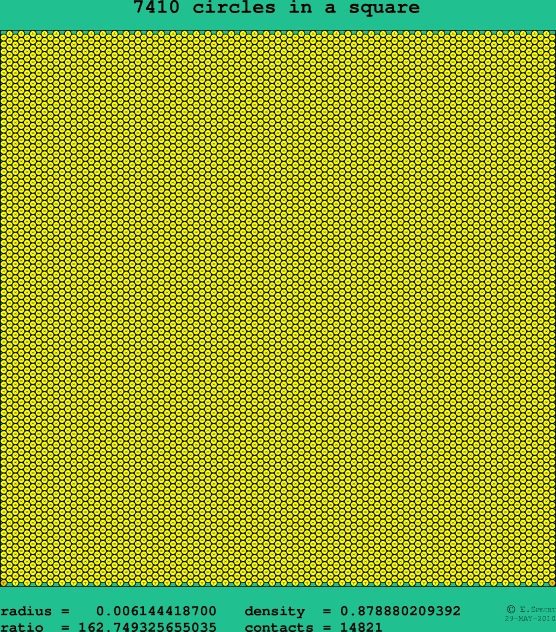 7410 circles in a square