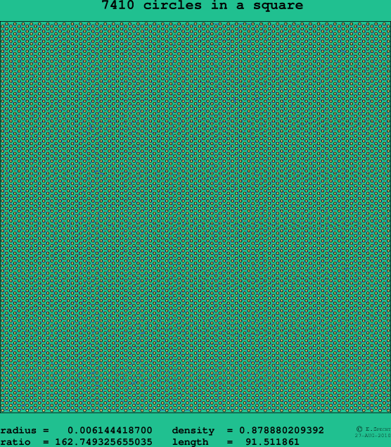 7410 circles in a square
