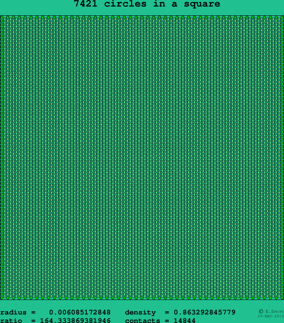 7421 circles in a square