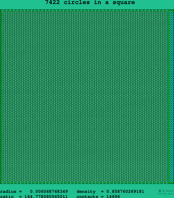 7422 circles in a square