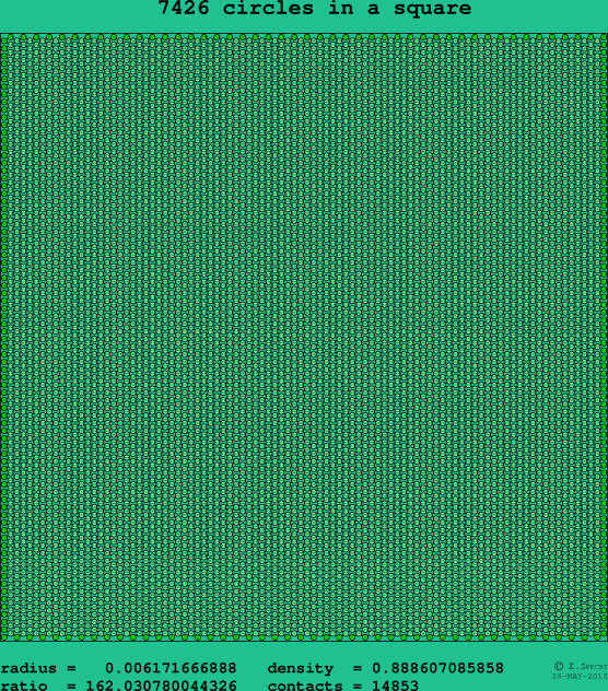 7426 circles in a square