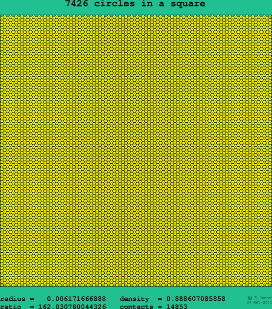 7426 circles in a square