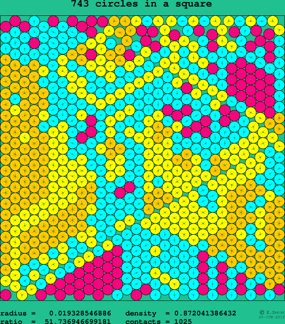 743 circles in a square