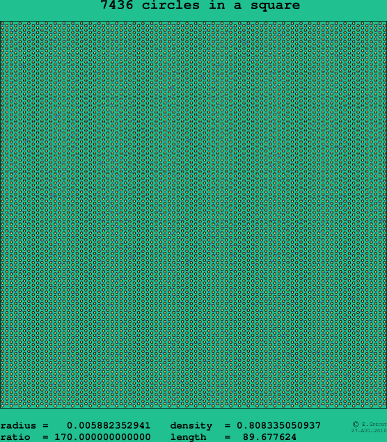 7436 circles in a square