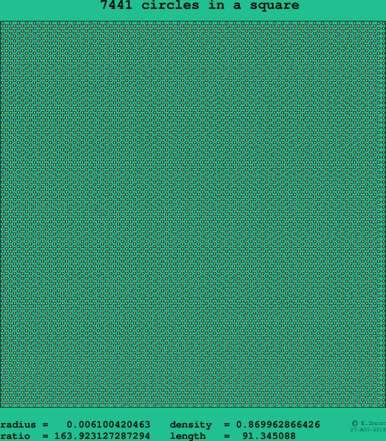 7441 circles in a square