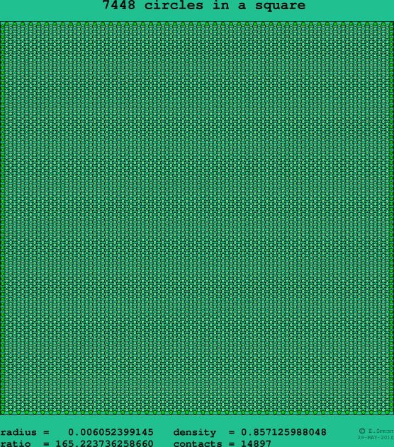 7448 circles in a square