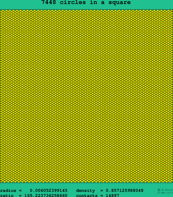 7448 circles in a square
