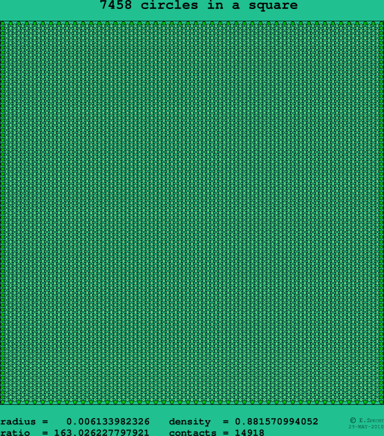7458 circles in a square