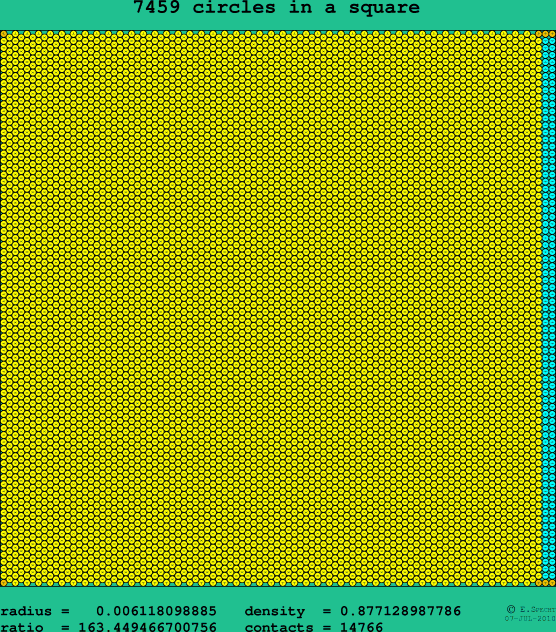 7459 circles in a square