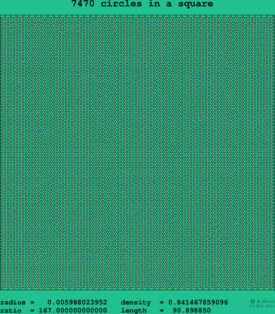 7470 circles in a square