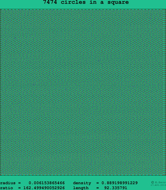 7474 circles in a square