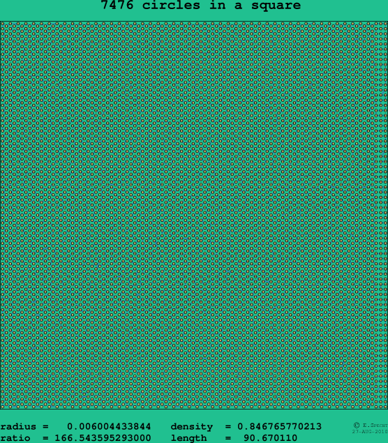 7476 circles in a square