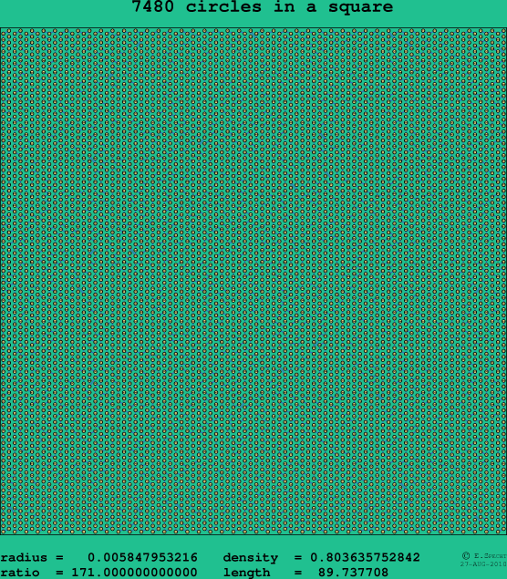 7480 circles in a square