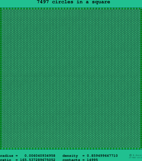 7497 circles in a square