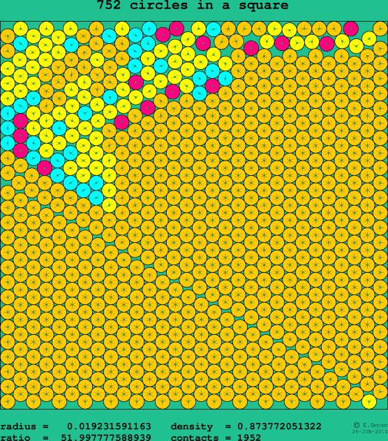 752 circles in a square