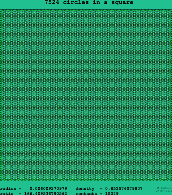 7524 circles in a square
