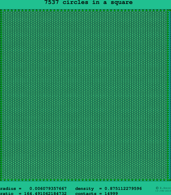7537 circles in a square