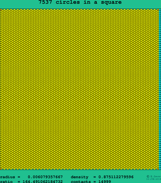 7537 circles in a square