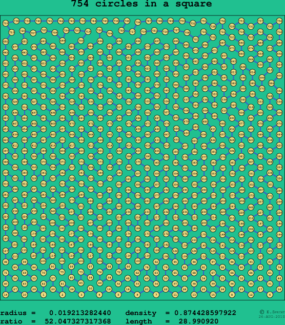 754 circles in a square