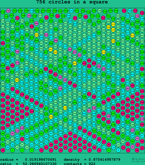 756 circles in a square