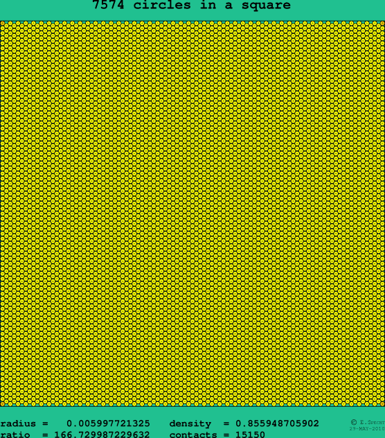 7574 circles in a square