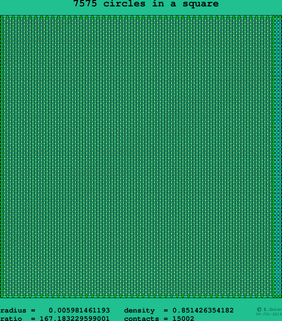 7575 circles in a square