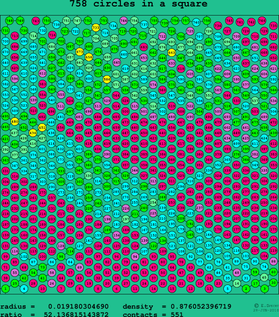 758 circles in a square
