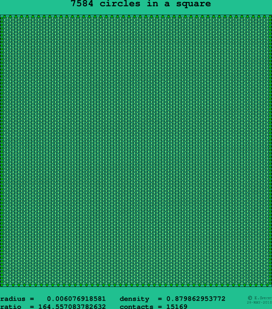 7584 circles in a square