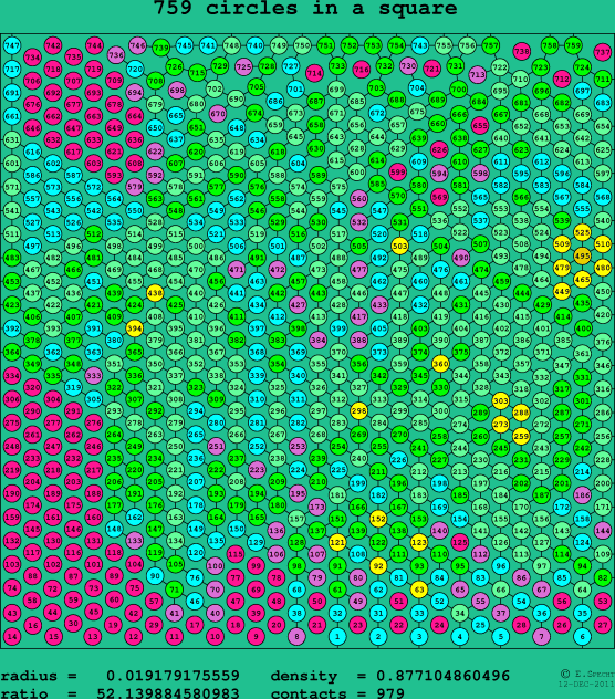 759 circles in a square